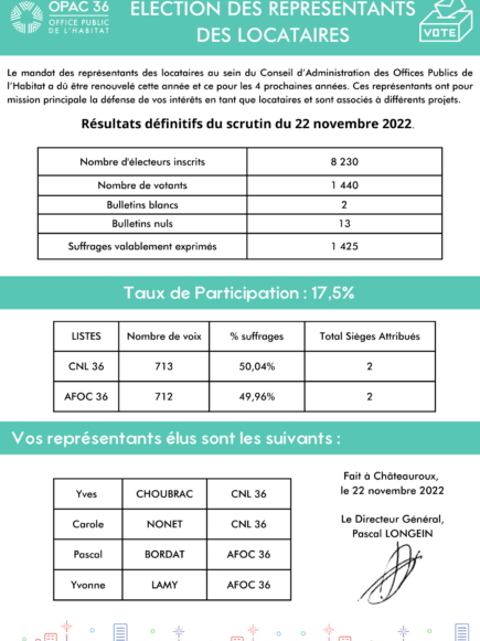 Résultats des élections des Représentants des Locataires