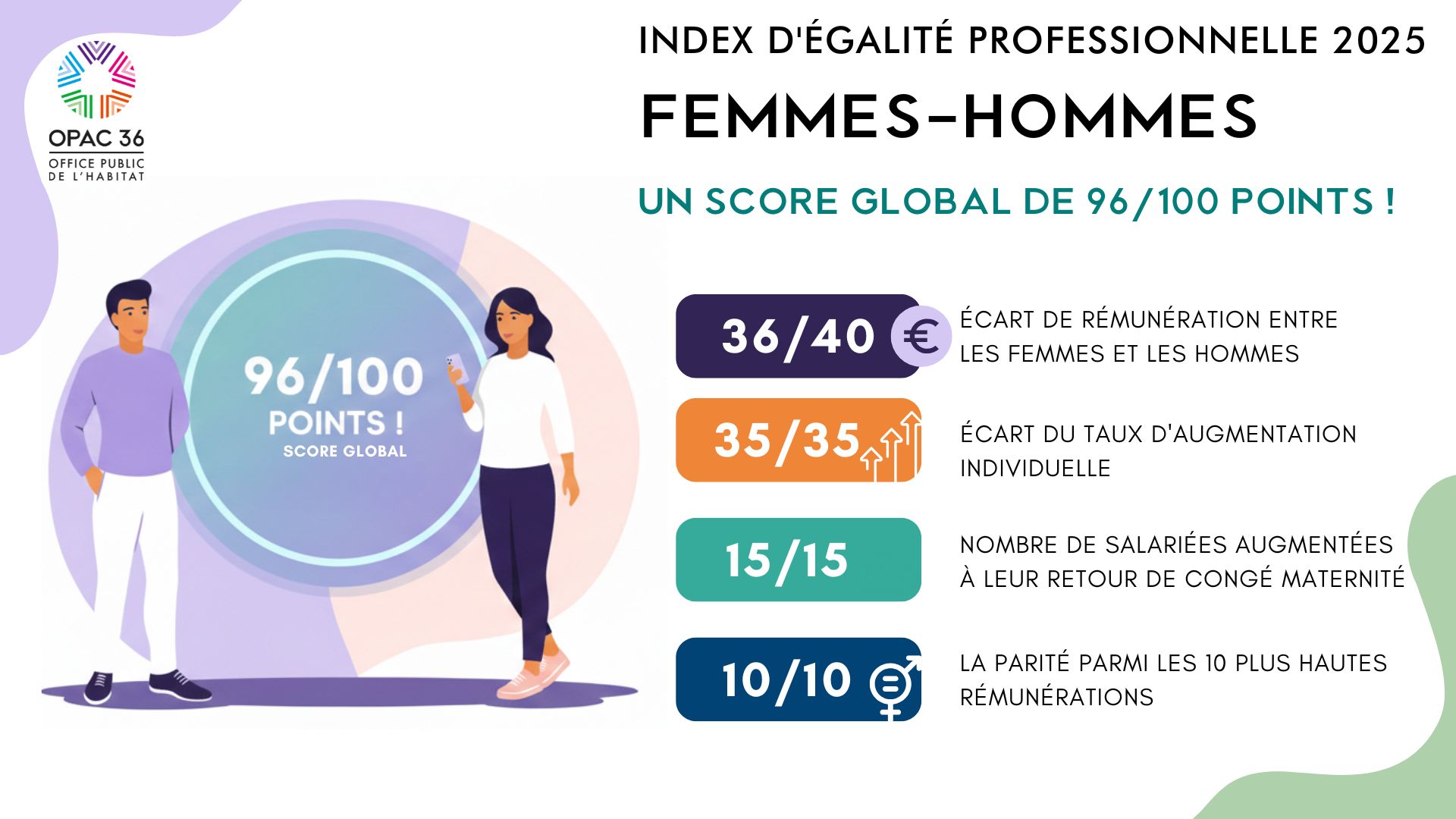 rémunération entre les femmes et les hommes 2025